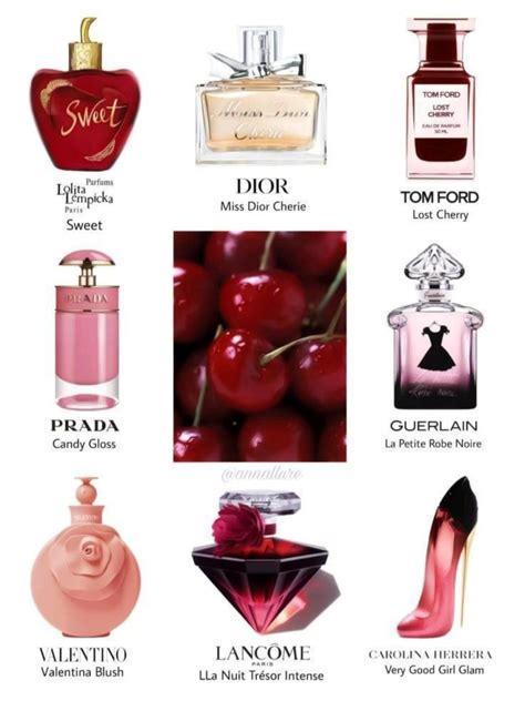 perfumes dictionary